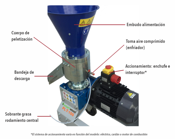 Peletizadora PLT50 ECO - Imagen 2