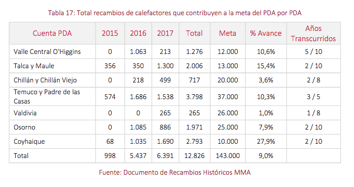 Ecofricalia continúa su internacionalización: entrada en el mercado chileno